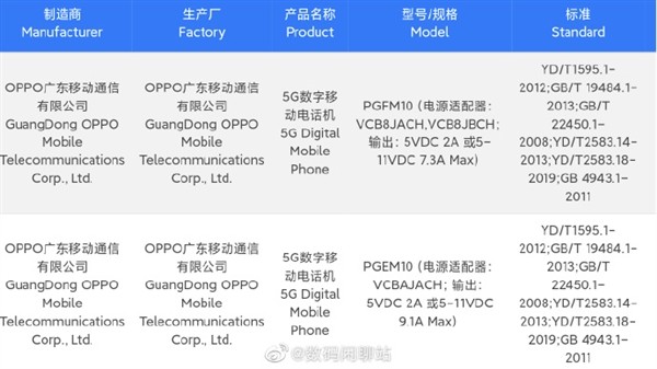 OPPO Find X6入网：100W快充 外观曝光