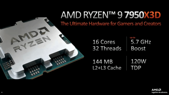 性价比逆天！AMD锐龙7950X3D法国零售商预售价约合5864元