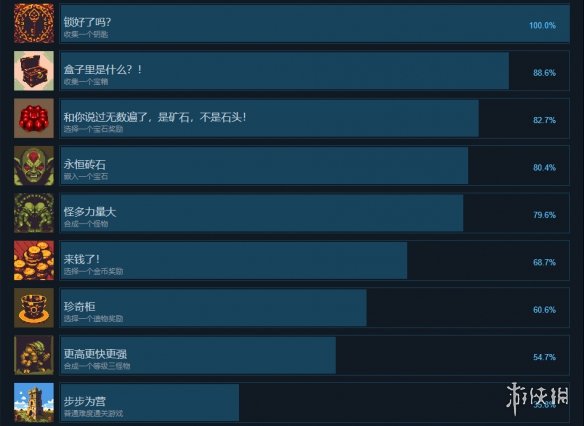 高塔逃脱成就有什么-高塔逃脱游戏成就奖杯一览