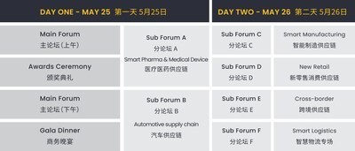 国内顶流供应链物流千人盛会将于5月25-26日在上海召开