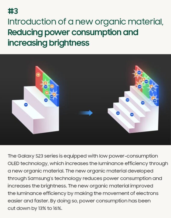 更节能！三星Galaxy S23系列配备更好、更高效的OLED面板