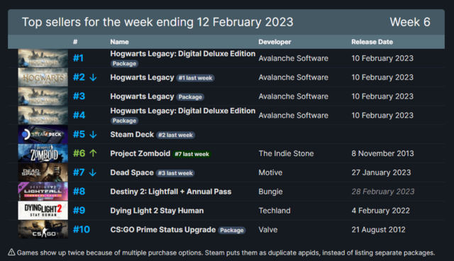 《死亡岛2》将于4月21日提前发售 《喋血复仇》等游戏限时特惠
