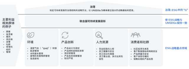 Meta发布ESG白皮书，助跨境品牌传播ESG实践，提升品牌表现