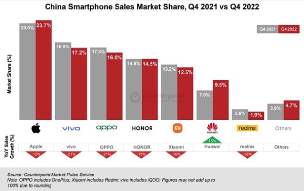 转转集团Q4手机行情：二手市场5G稳定输出，iPhone12热度回归