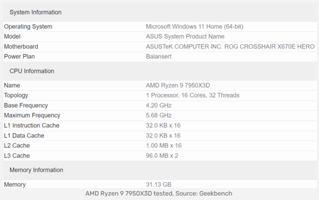 游戏性能可期！AMD锐龙9 7950X3D跑分曝光 单核性能与7950X类似