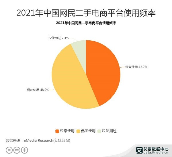 引领二手行业标准化建设 转转：助力循环经济提速 带动行业高质量发展