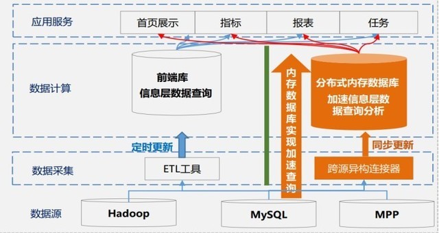 “平替”Teradata，他们都选择了柏睿数据RapidsDB