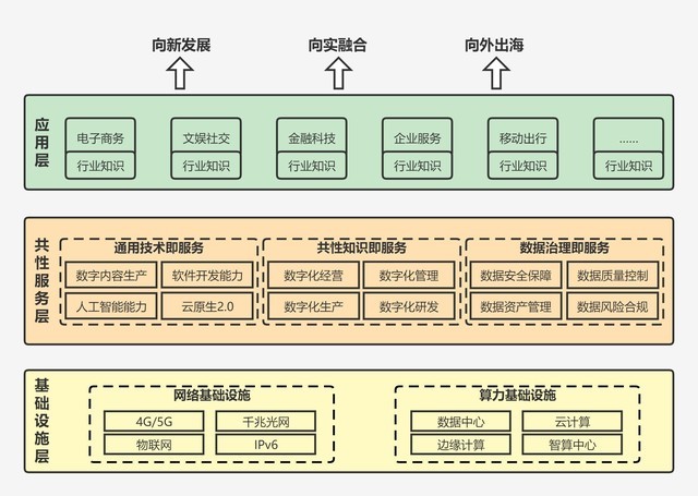 华为云联合伏羲智库发布白皮书 为互联网创新发展提出新范式