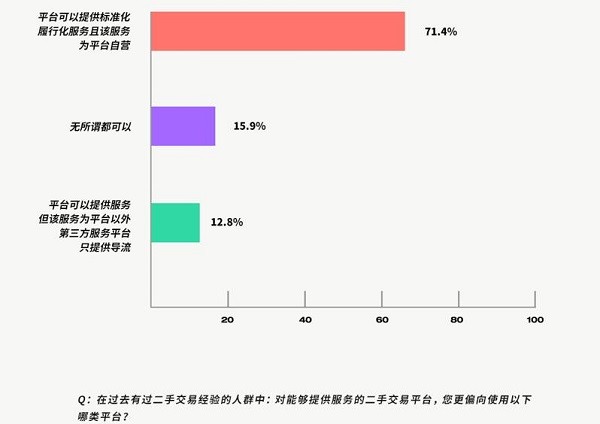 引领二手行业标准化建设 转转：助力循环经济提速 带动行业高质量发展