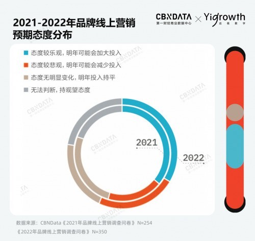 三大环节实操干货、五大前瞻趋势点，2023年流量营销避坑指南