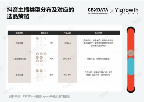 三大环节实操干货、五大前瞻趋势点，2023年流量营销避坑指南