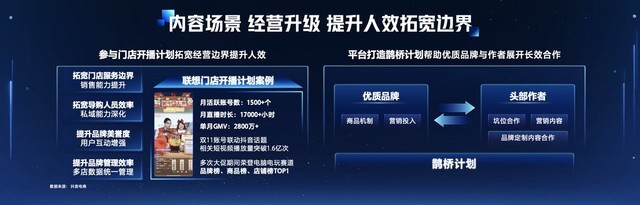 消电家居加速增长的秘密，藏在「全域兴趣电商」里