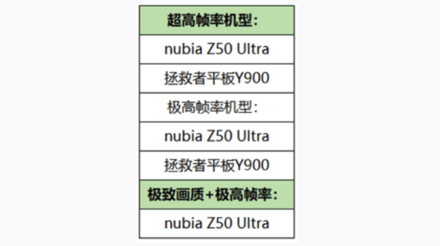 快看看有没有你的手机！《王者荣耀》公布新一批支持高帧率的安卓机型