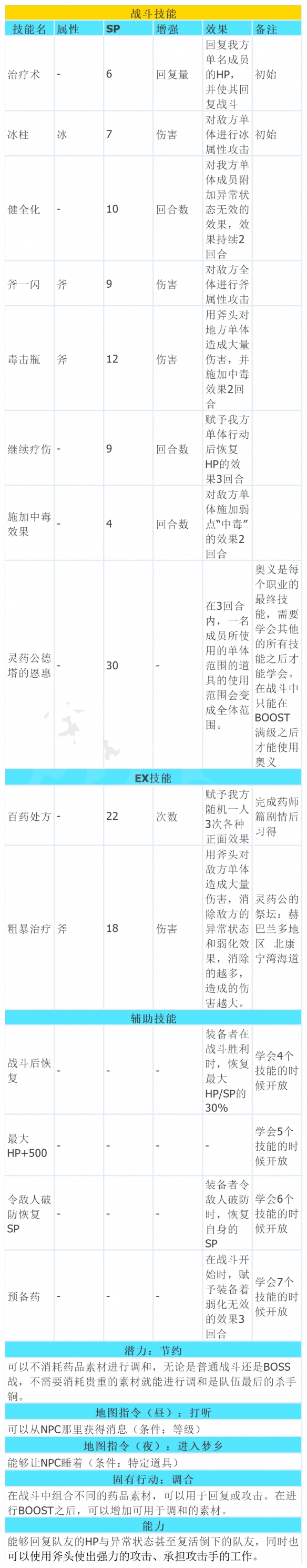 八方旅人2药师都有什么技能呢-药师卡斯蒂全技能介绍