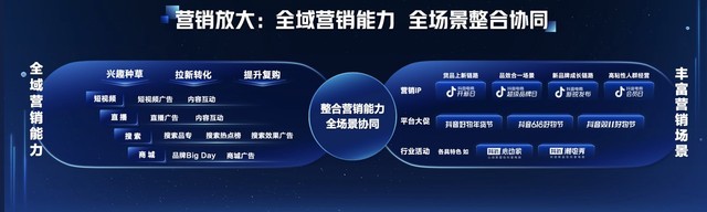 消电家居加速增长的秘密，藏在「全域兴趣电商」里