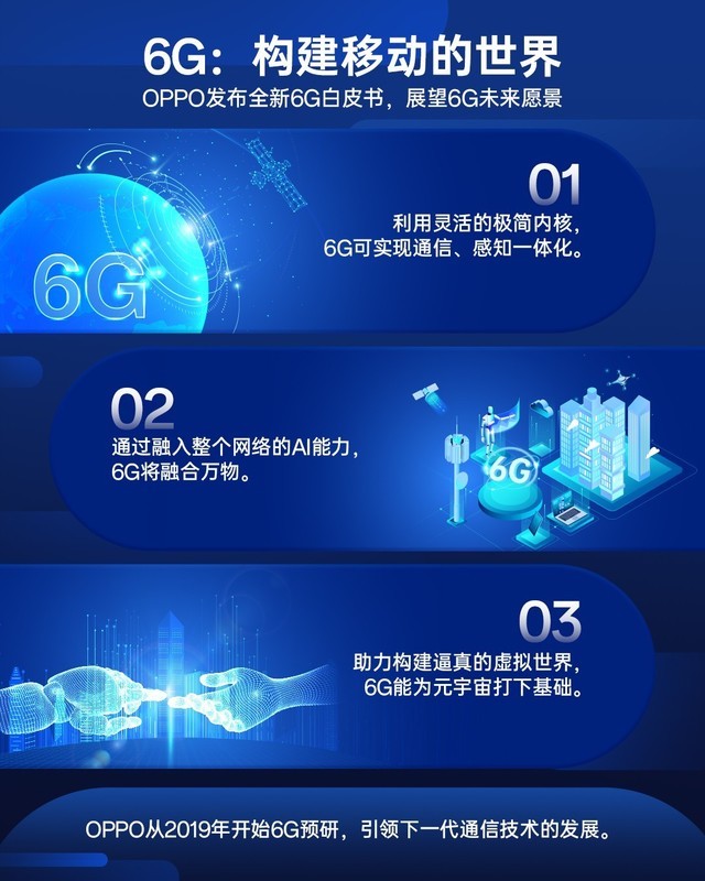 OPPO发布6G白皮书 6G原型设备将亮相MWC