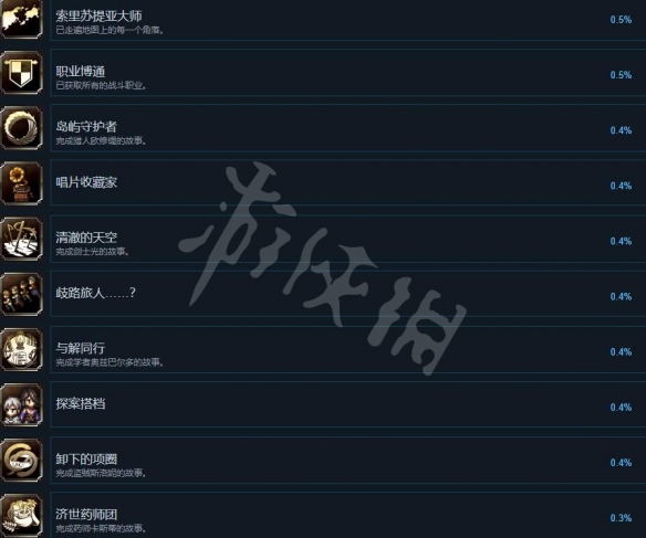 八方旅人2成就怎么做-八方旅人2成就列表分享