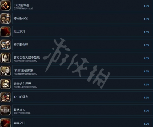 八方旅人2成就怎么做-八方旅人2成就列表分享