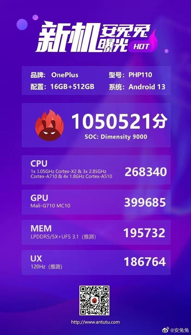 一加Ace2天玑9000跑分曝光：105万分