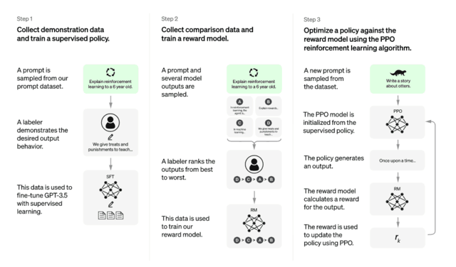 ChatGPT引领行业新趋势 AI已成必然