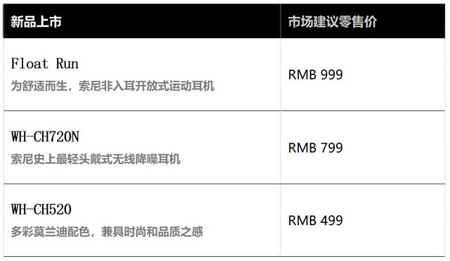 一步到位的全能型运动耳机，好戴好听，索尼Float Run它来了