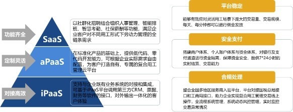 博尔捷数科·复合用工管理云平台斩获“2023新旗奖-年度产品”大奖