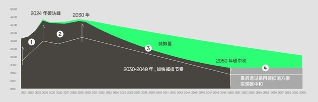OPPO低碳发展白皮书正式发布 承诺2050年自身运营实现碳中和