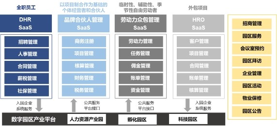 博尔捷数科·复合用工管理云平台斩获“2023新旗奖-年度产品”大奖