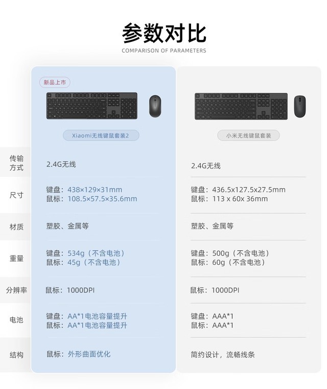 小米无线键鼠套装2开售：首发价89 元