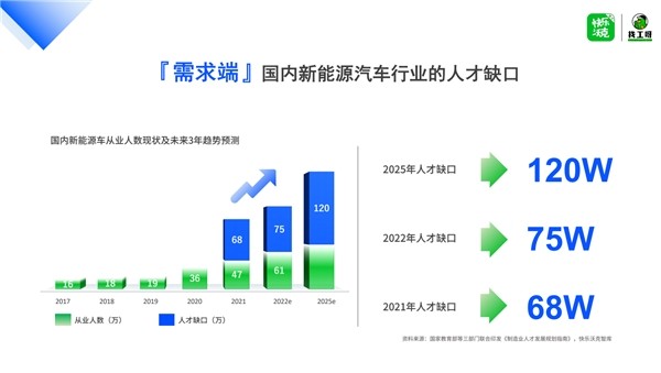 中国汽车产业人资峰会落幕上海，找工呀负责人杨武受邀发表主题演讲