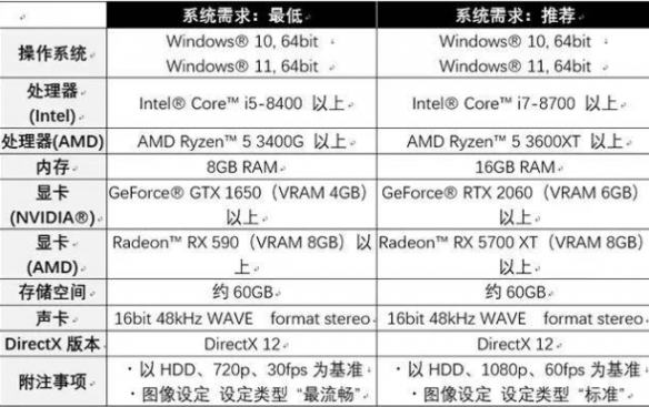 卧龙苍天陨落1650显卡能带动吗-GTX1650帧数详解