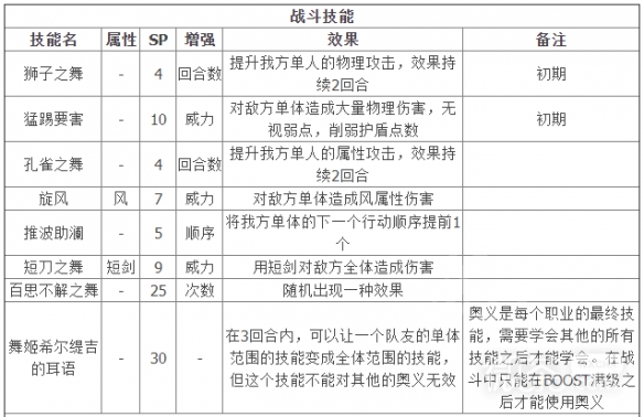 八方旅人2舞娘技能解锁分享-八方旅人2舞娘技能怎么解锁