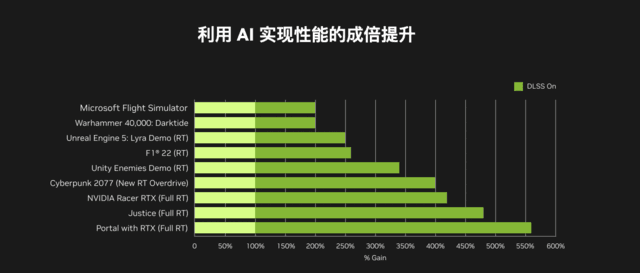 超上代旗舰 华硕4070Ti携DLSS 3大放异彩