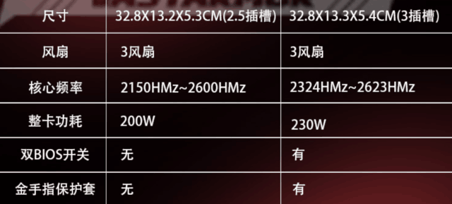 3000出头2K电竞！瀚铠6750XT新款合金版特卖