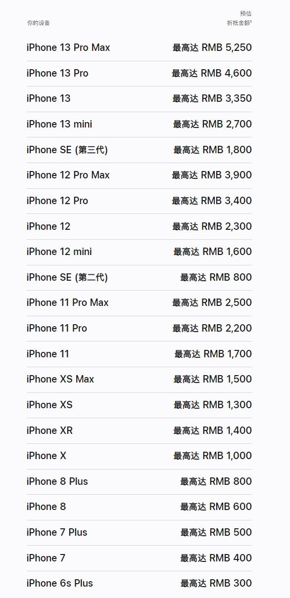 iPhone中国换购价普降 iPhone 13 Pro折换价低了400元