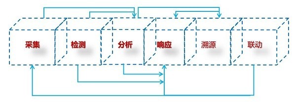 网御星云EDR荣获2022年度赛可达优秀产品奖