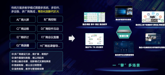 4大亮点 1个创新 带你领略锐捷网络智慧教室方案的“武功秘笈”