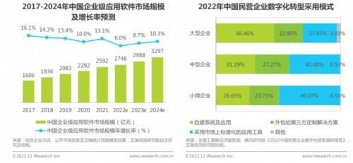 疯狂进化8年，这家企服公司已迈向企业级元年