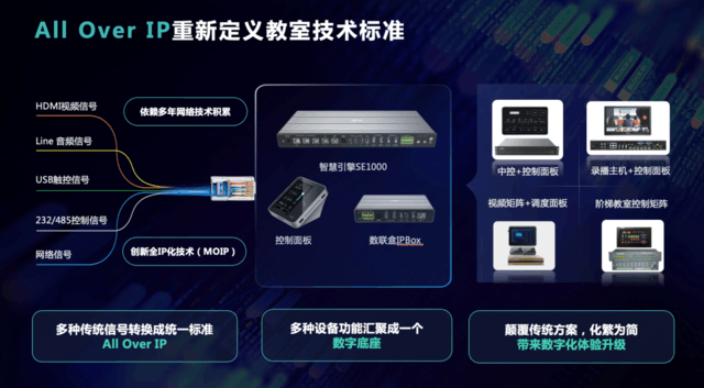 4大亮点 1个创新 带你领略锐捷网络智慧教室方案的“武功秘笈”