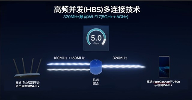 骁龙X75、卫星通信、手机AI图像……盘点那些亮相MWC的高通黑科技