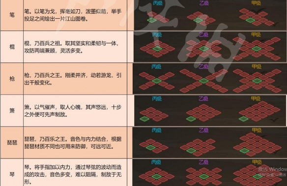 大侠立志传武器有哪些-大侠立志传武器种类及特点介绍