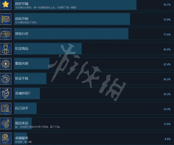 Hotel Renovator全成就列表一览-酒店大改造游戏成就有哪些
