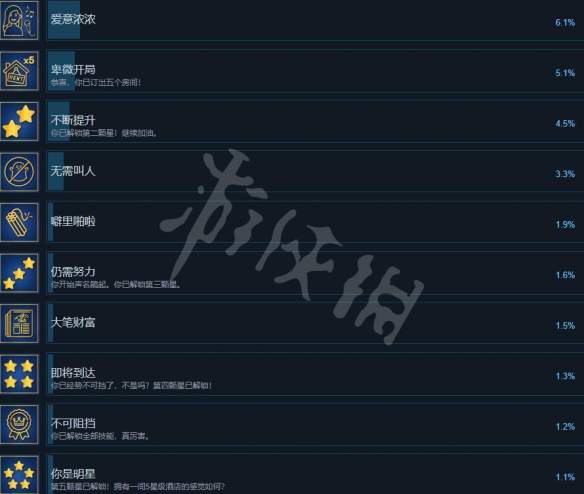 Hotel Renovator全成就列表一览-酒店大改造游戏成就有哪些