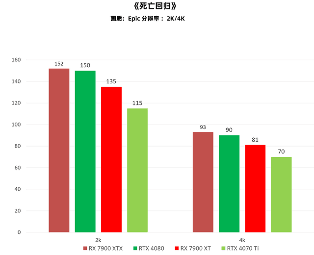 PS5肉鸽游戏登录PC 《死亡回归》帧数实测