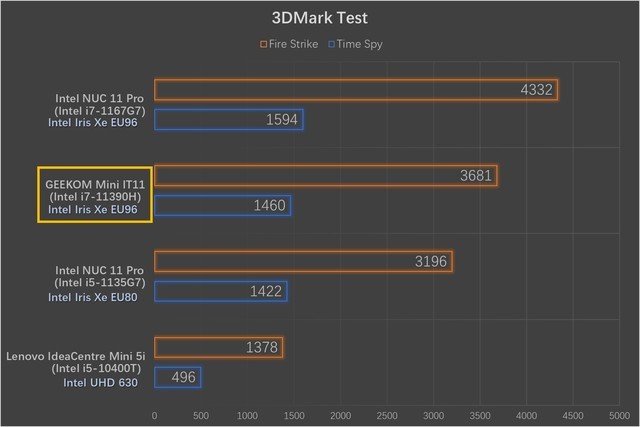 全能的迷你工作站—积核GEEKOM Mini IT11小主机评测