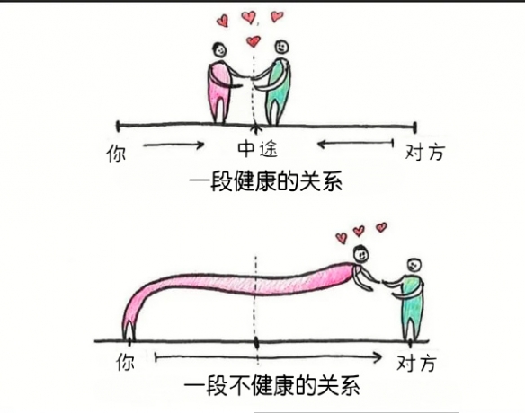 学医需要什么条件