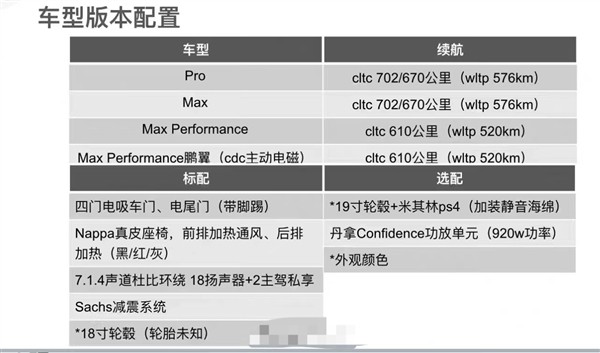 疑似小鹏P7i价格曝光：23.99万 续航670公里