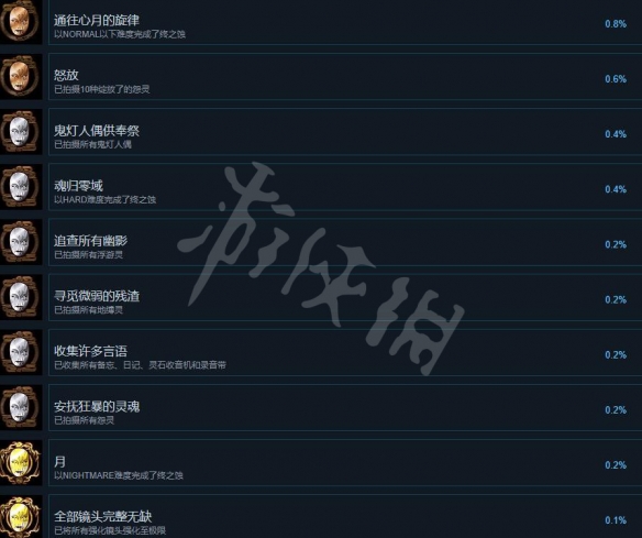 零月蚀的假面重制版成就怎么做-零月蚀的假面成就列表一览