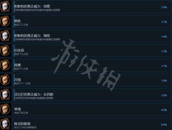 零月蚀的假面重制版成就怎么做-零月蚀的假面成就列表一览