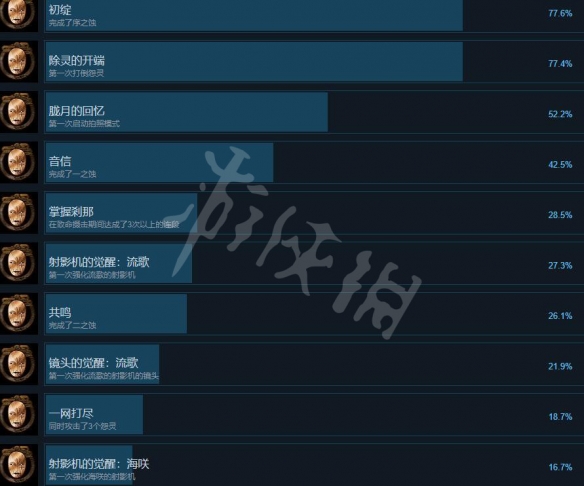 零月蚀的假面重制版成就怎么做-零月蚀的假面成就列表一览